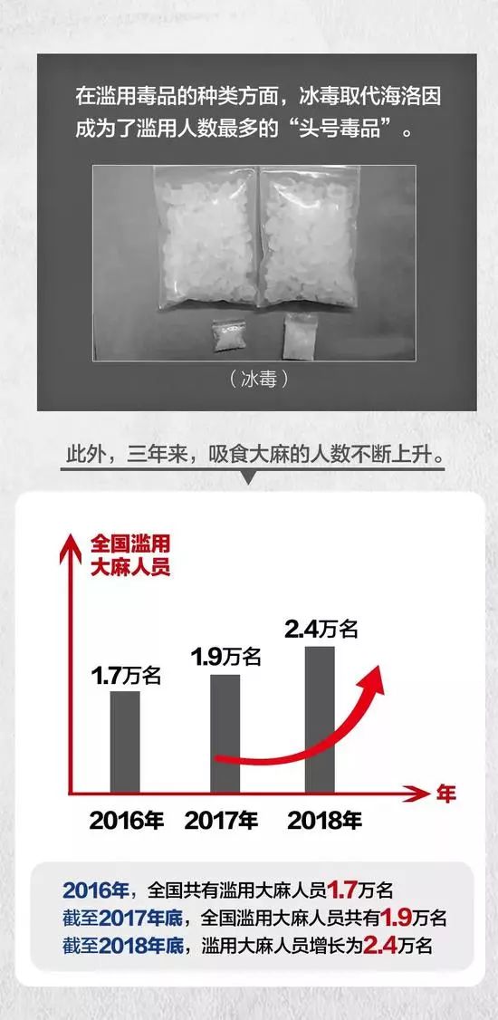 吸毒人口呈现什么特征_吸毒的人有什么特征