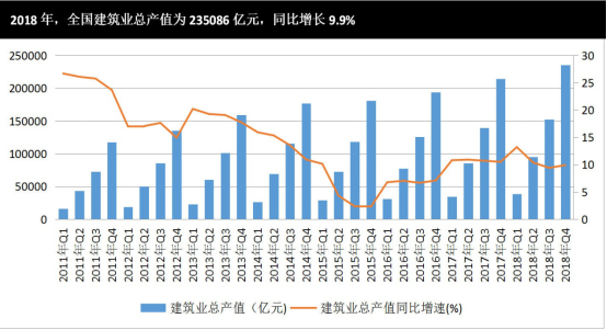 开云真人2019年中国建筑铝膜板市场现状研究分析(图2)