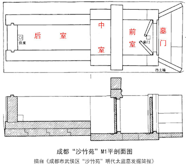 许志强︱同堂共穴，弟兄永愿：明代宦官埋葬方式和社团组织