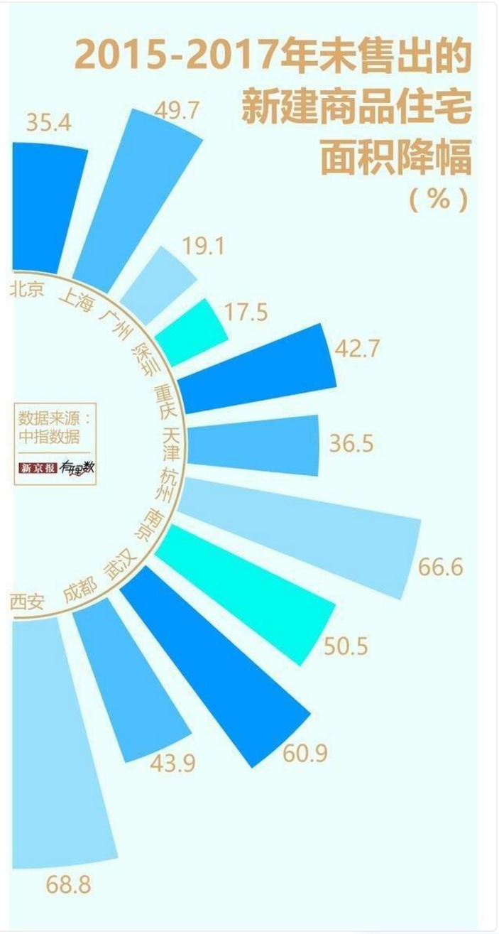 2019年城市人口多_人口多的城市图片(3)