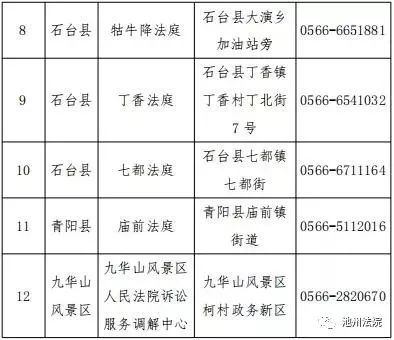 青阳县人口多少_嗨 你知道至2018年末青阳县常住人口有多少吗(2)