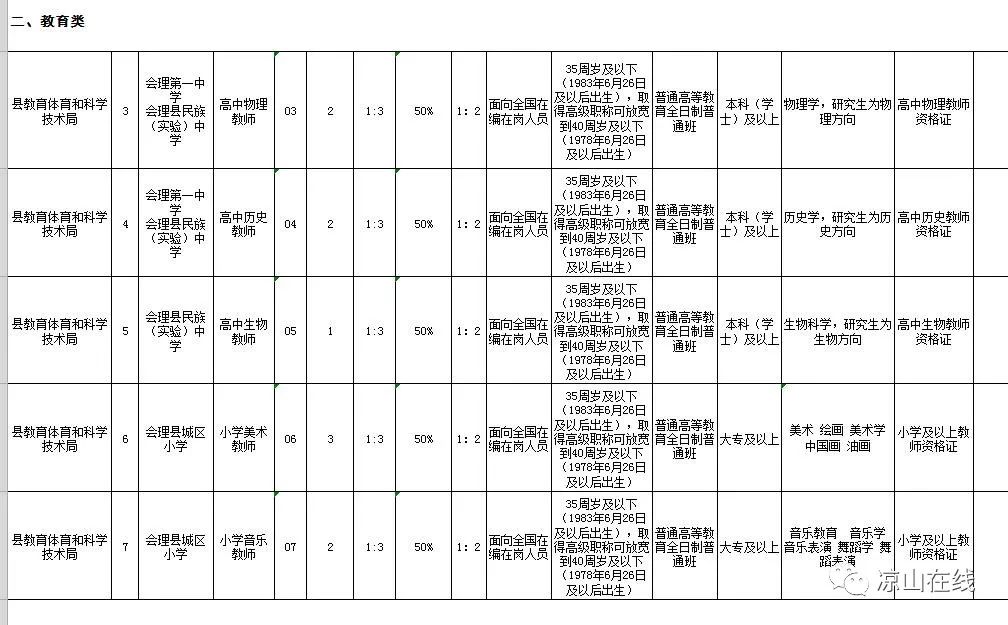 德昌人口_德昌人,德昌未来这样发展