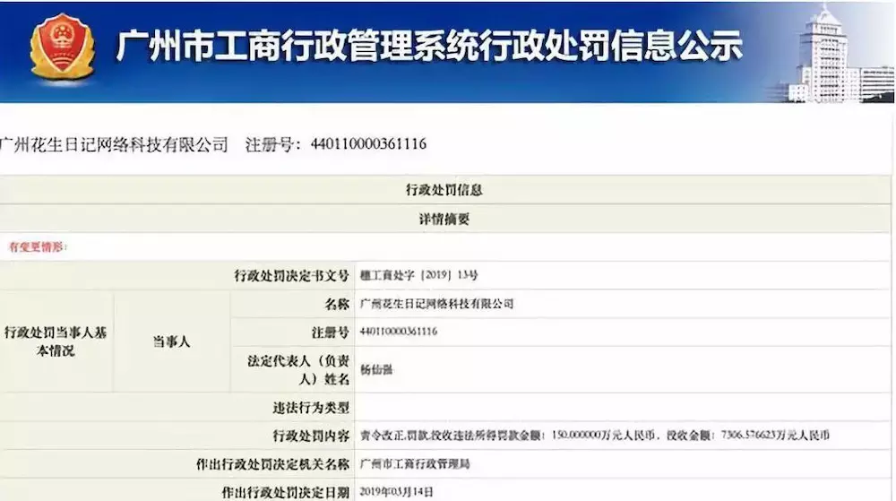 被广州市工商行政管理局在14日责令处罚150万元，没收违法所得7306.58万元。