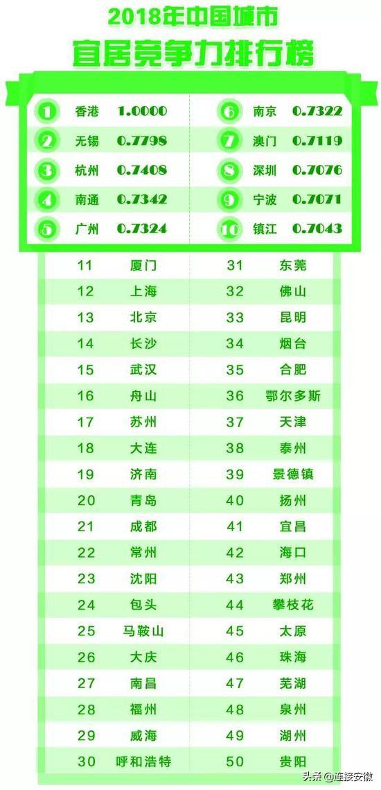 2021年合肥与石家庄gdp_2021年石家庄疫情图片(2)