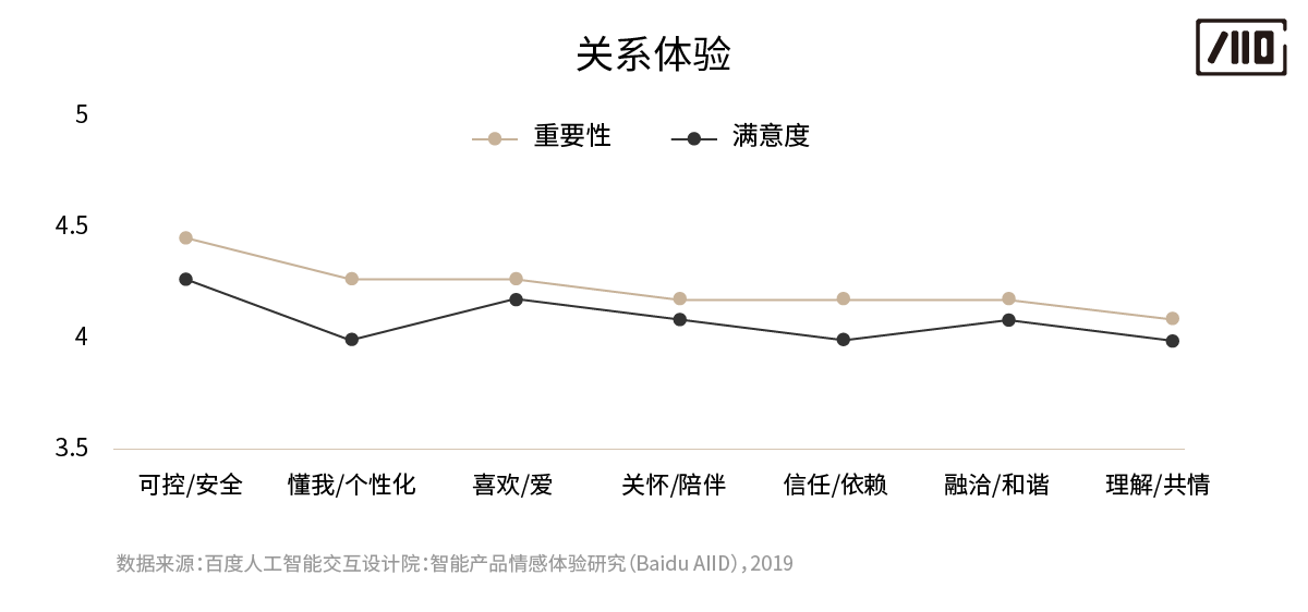 什么是情感体验产生的关键 eb89e607a51945c586c4291655da6b60.png