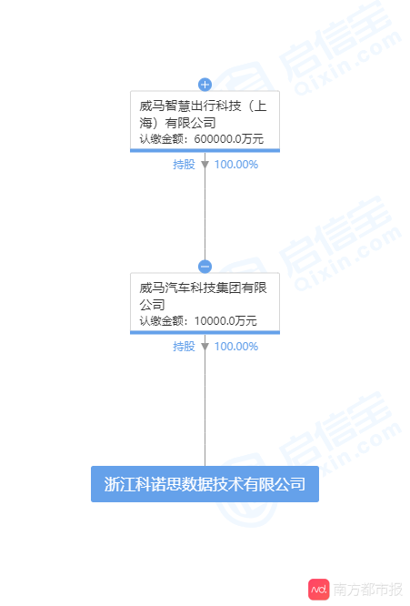 椰威人口