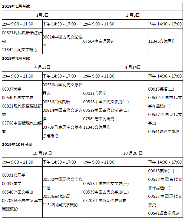 读了专升本好后悔啊