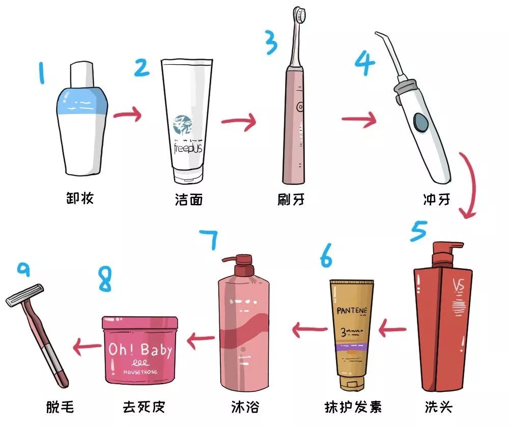 为什么女生洗澡都那么久！到底在干嘛？