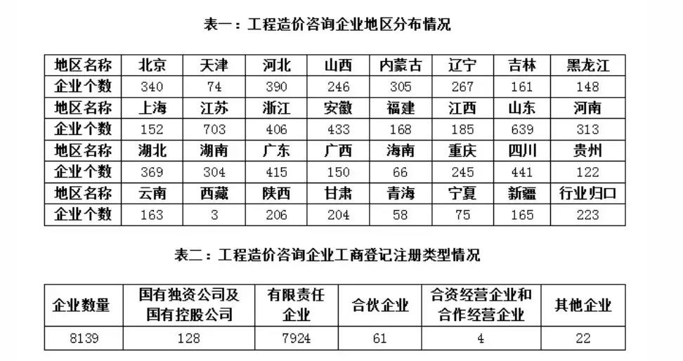 宣汉历年人口统计_宣汉中学(3)