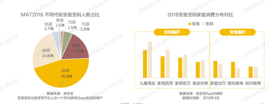 爸爸的奶粉消费力更胜一筹？“奶爸经济”正成为奶粉市场的潜力股！