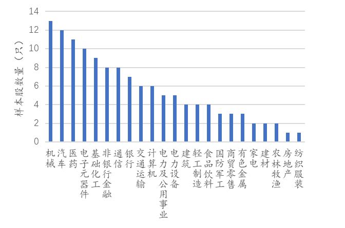 科创板新股上市后前