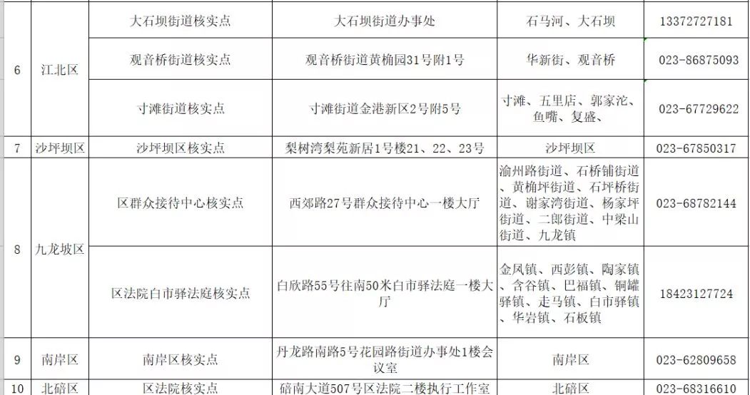 重庆市人口普查正式登记信息_普查人口登记表格图片(2)