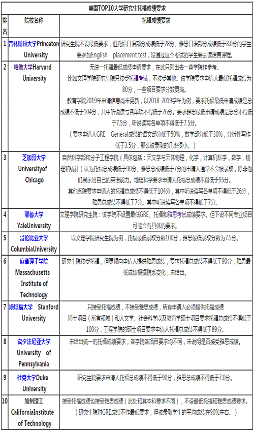 本科生考研条件