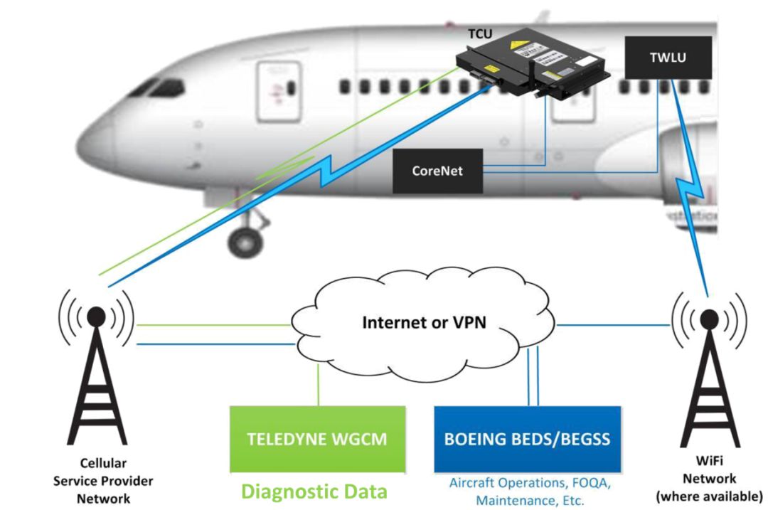 飞机上wifi什么原理是什么_wifi天线是什么样子的