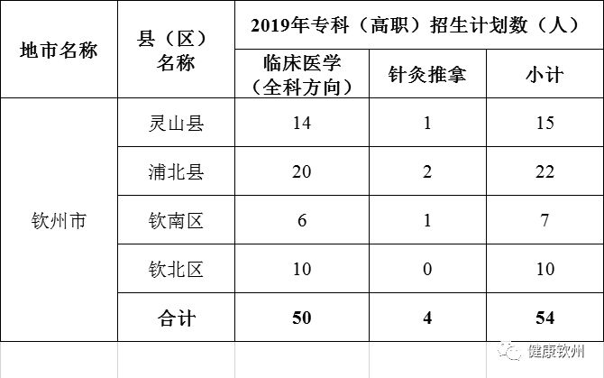 针灸专业排名_针灸推拿专业的表情包(2)