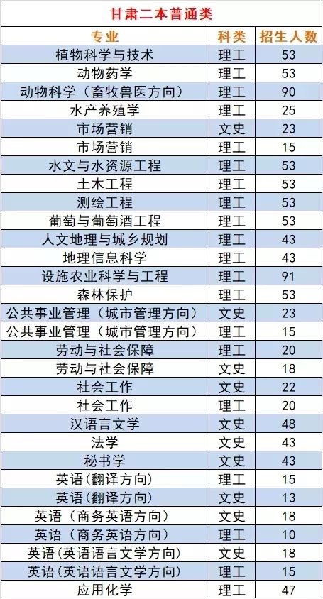 甘肃农业大学报考必读