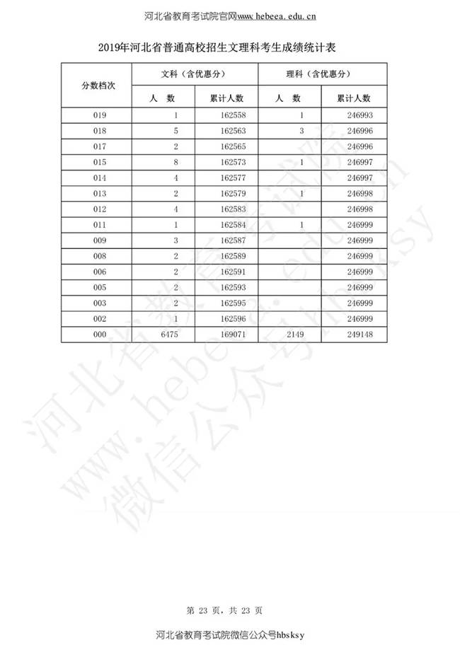 高考人口大省_部分高考大省高考难的真相