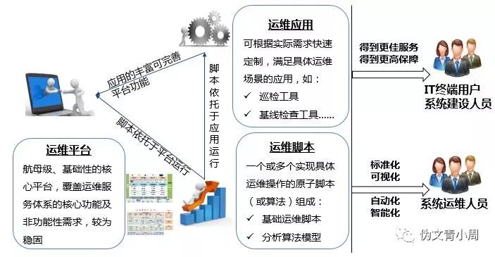 什么是流程引擎 fac563ccfe184cf0af144f0396c7f24c.jpeg