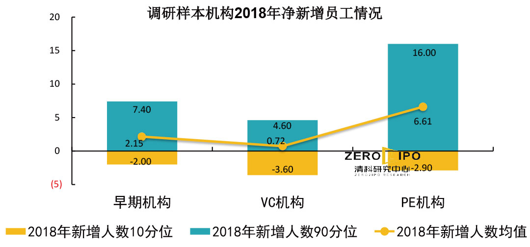年初总人口数_数与代数思维导图