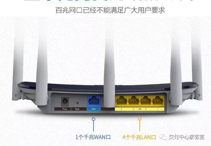 路由器网线接口