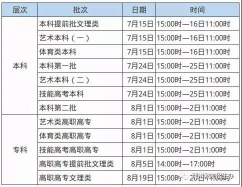 四,2019年湖北v视频志愿填报视频攻略逃脱星球大战密室技巧图片
