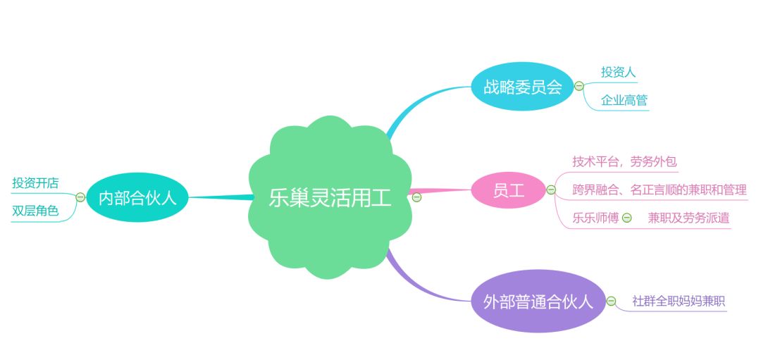 招聘流程外包_RPO 招聘流程外包 打破常规性 解放人力资源(3)