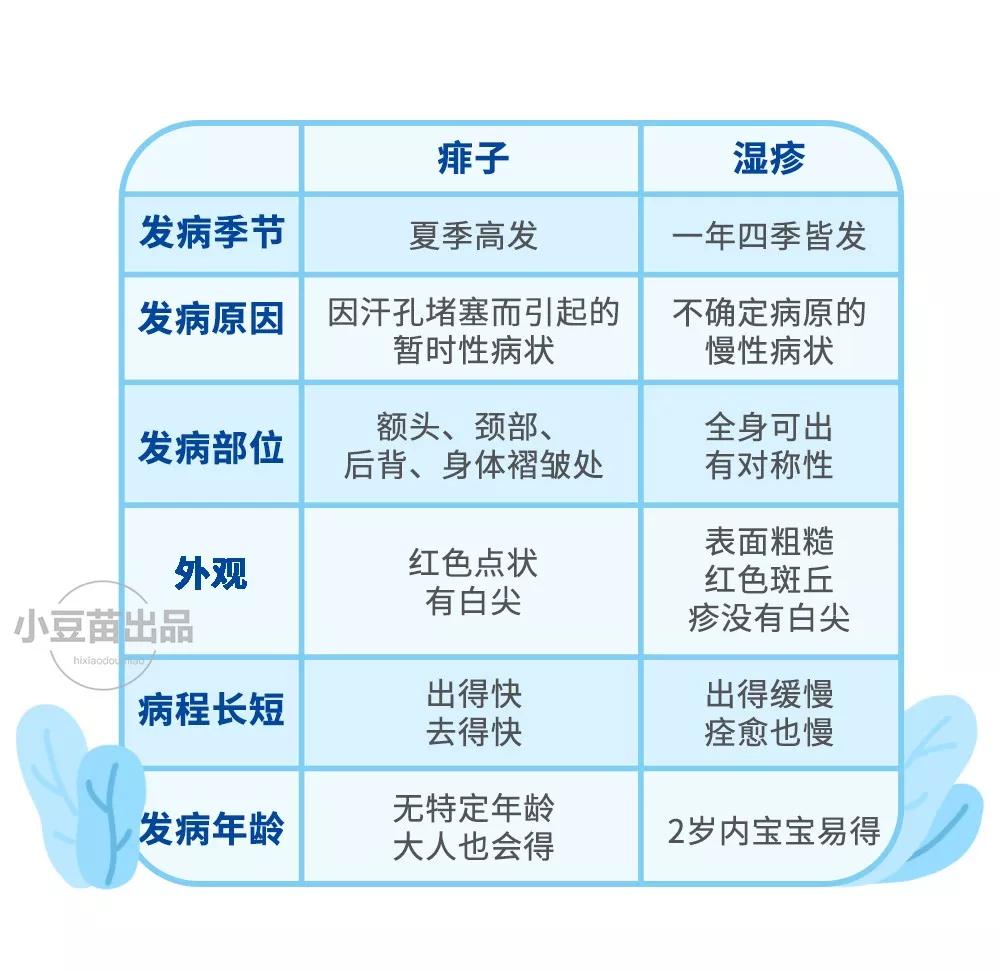                     做好这3件事，宝宝一个夏天都不会得痱子！