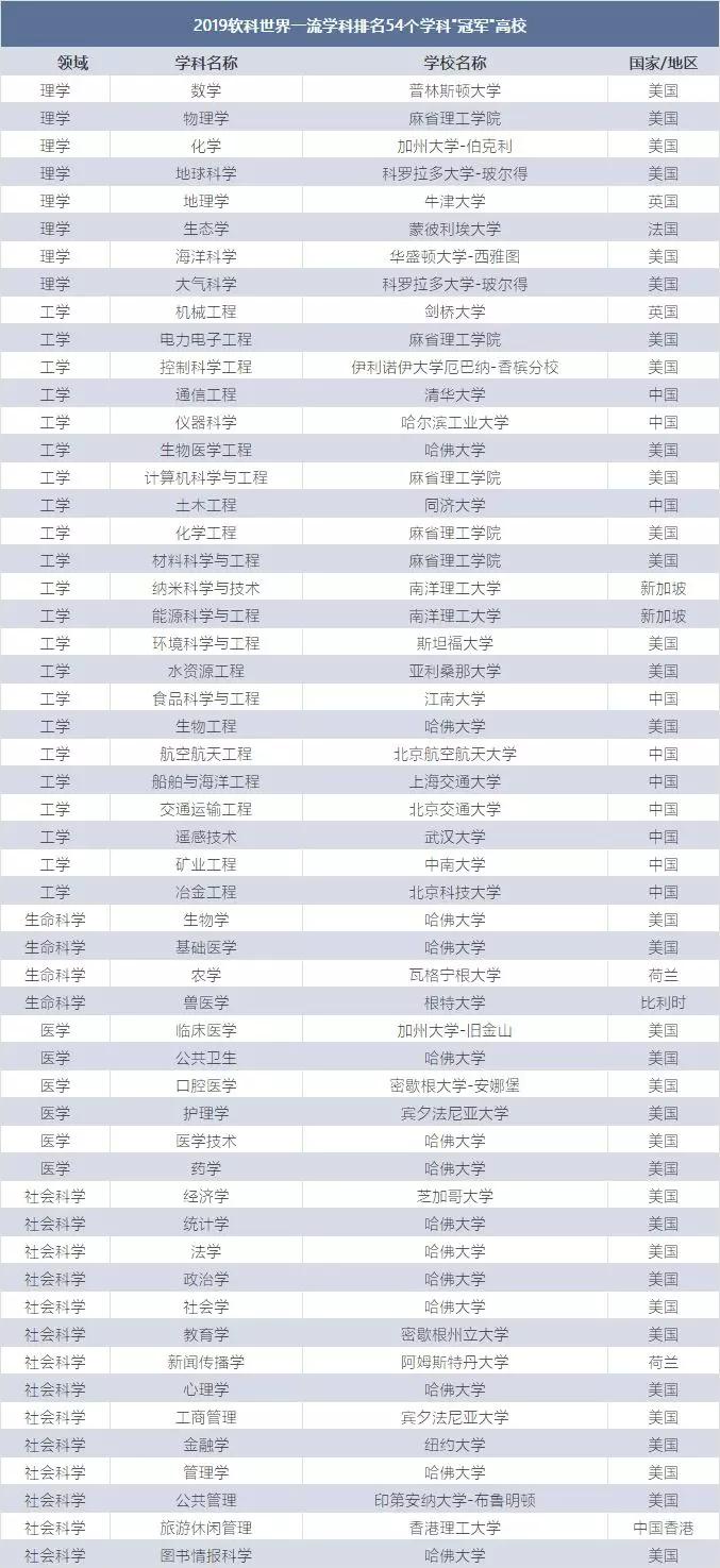 美国物理排名_美国著名艳星排名前10(3)