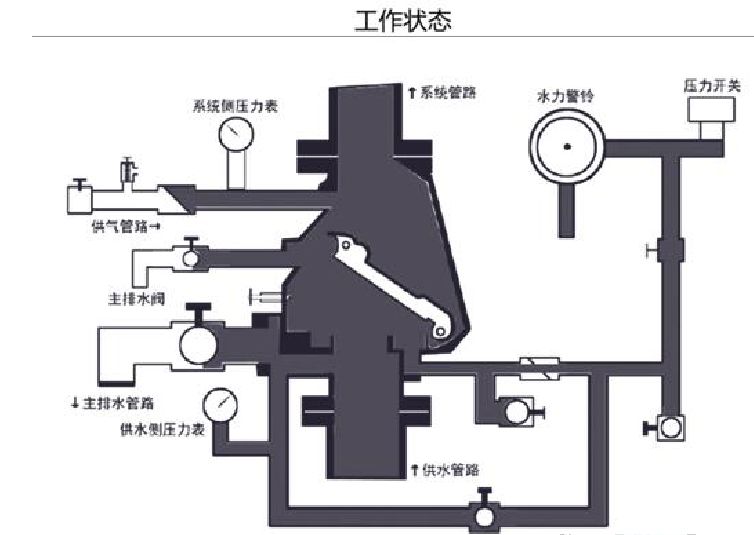 水的灭火原理是什么_什么是锋力灭火机(2)