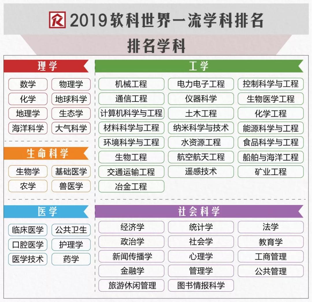 学科教育排名_教育社会学学科ppt(3)