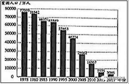 贫困人口检测_贫困人口(2)