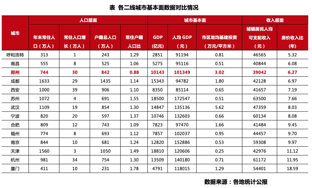 郑州普查人口工资_郑州人口变化图片