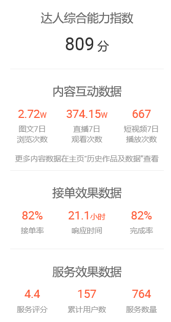 帶貨力猛翻8倍 直播界的後起之秀們c位逆襲 遊戲 第7張