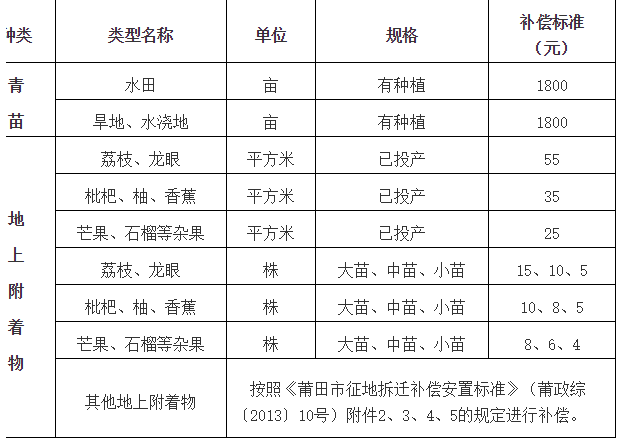 安置补偿按人口计算_人口普查