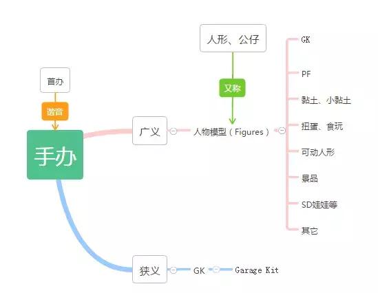 手办为什么这么贵（手办什么牌子好）-85模板网