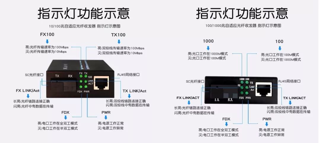 一文读懂光纤收发器