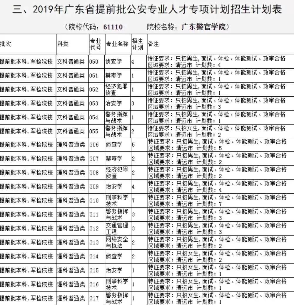 广东警官学院开始招生500名 其中清远45名免费就读 学费,住宿费,甚至