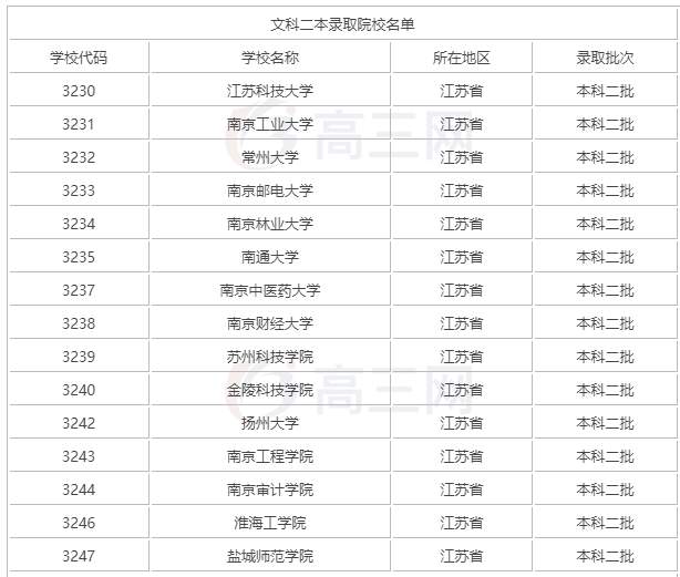 2019年江苏二本院校名单 二本录取院校名单