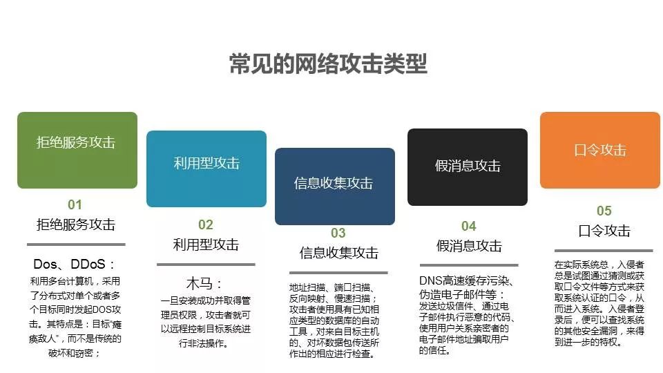 网络信息安全常见的网络攻击方式与防护