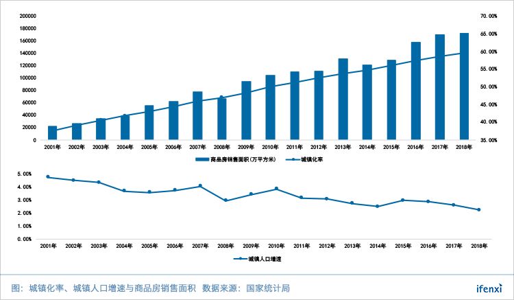 三大变革趋势下,房地产科技如何应对挑战? | 爱