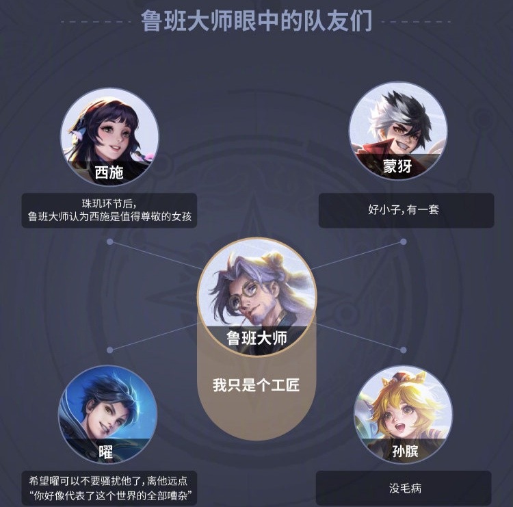 王者荣耀稷下英雄关系曝光孙膑真实身份细思极恐西施曜是一对