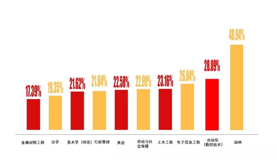 数据揭秘宿迁学院的考研神话