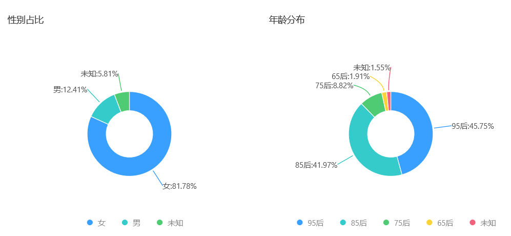 帶貨力猛翻8倍 直播界的後起之秀們c位逆襲 遊戲 第4張