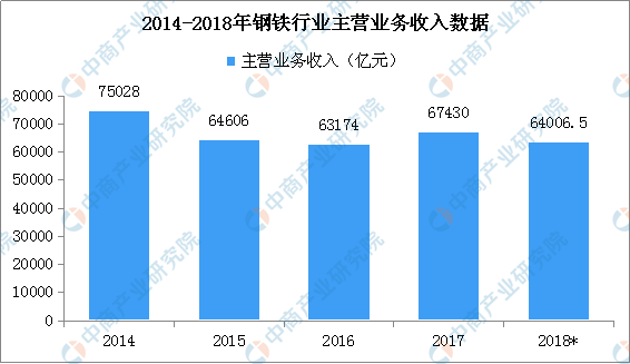 唐山钢铁行业GDP_唐山德龙钢铁赵静照片