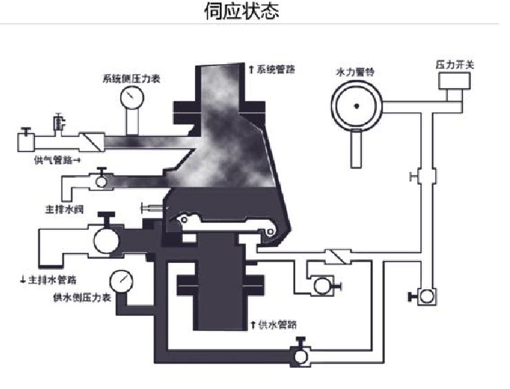 水的灭火原理是什么_什么是锋力灭火机(2)