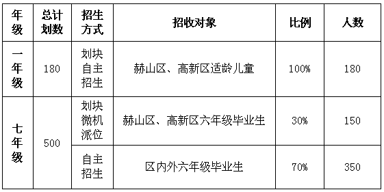 益阳高新区2019年GDP