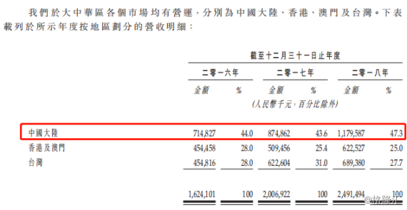 全国盛性人口_全国人口普查(2)