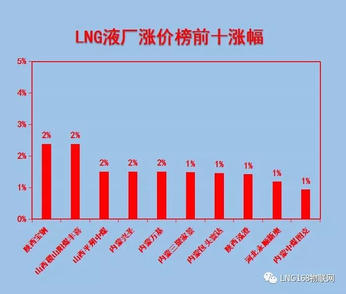 影响gdp的因素分析数据_基于计量模型的GDP 影响因素分析(2)