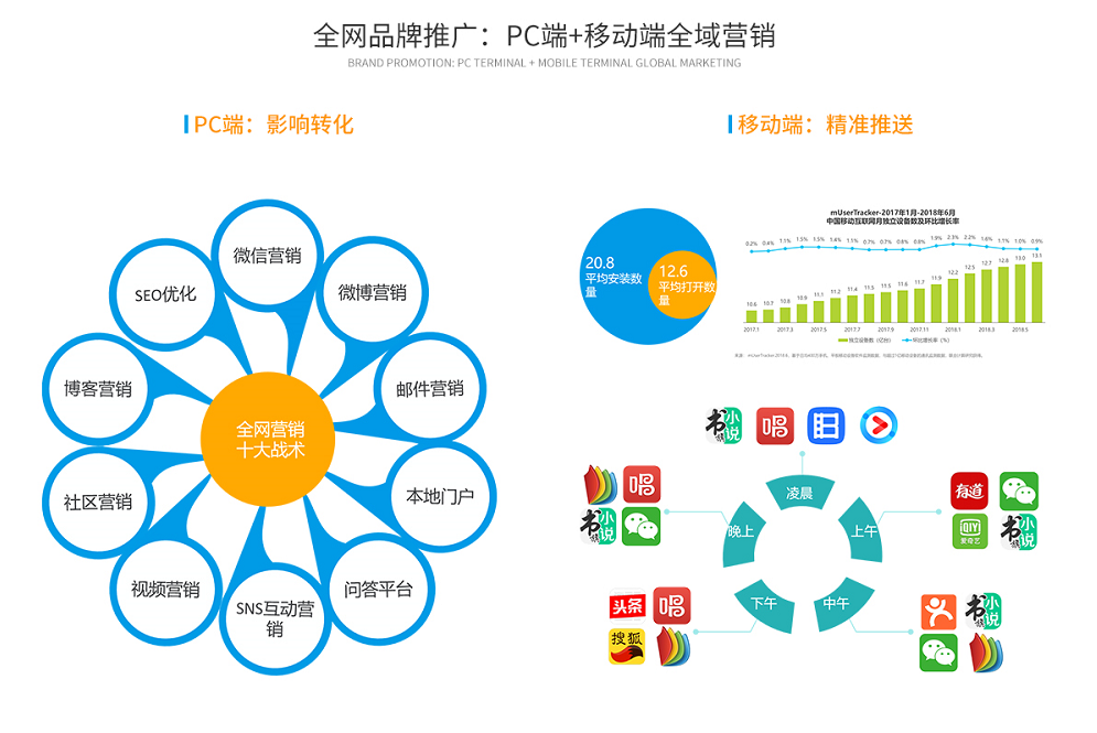 云速网络营销策划 2c1ff13e42a64fb3ab7d039662614ace.png