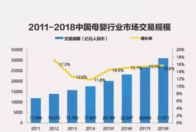 贝贝人口_人口普查(2)